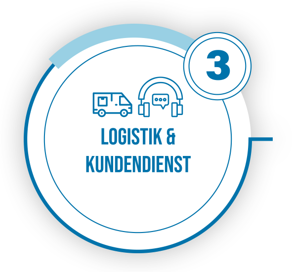 Schritt 3 der Mobilfunk-Customer Journey: Logistik & Vertrieb