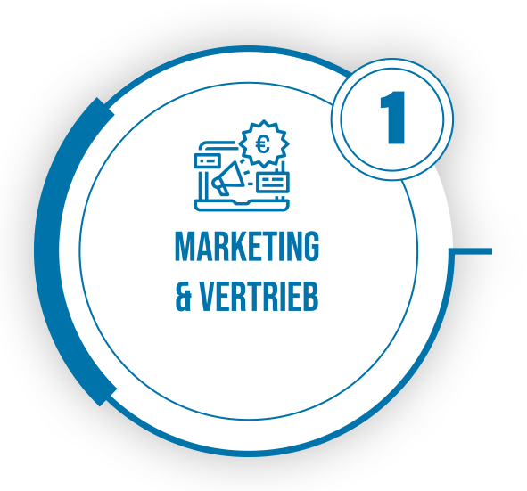 Schritt 1 der Mobilfunk-Customer Journey: Marketing & Vertrieb